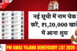 PM Awas Yojana Beneficiary List 2026